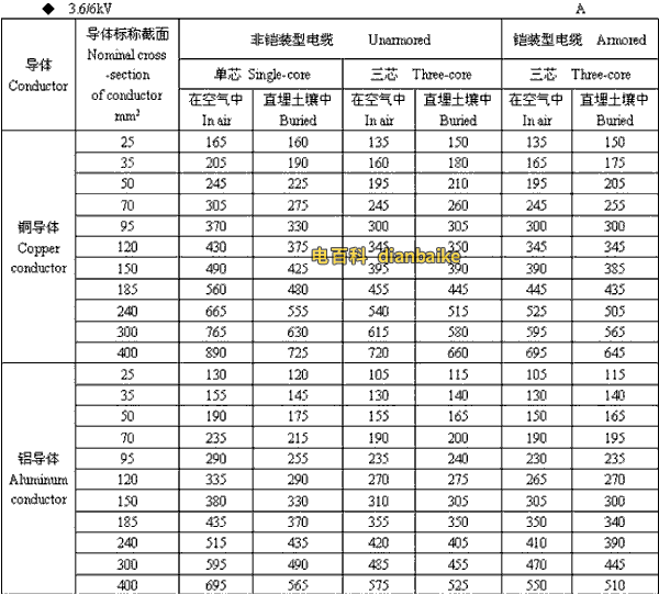 3.6k/6kV青海高压青海电缆载流量