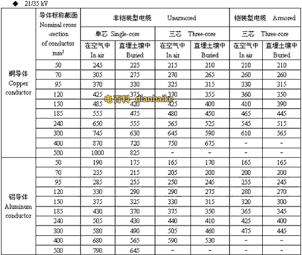 21/35kv青海高压青海电缆载流量