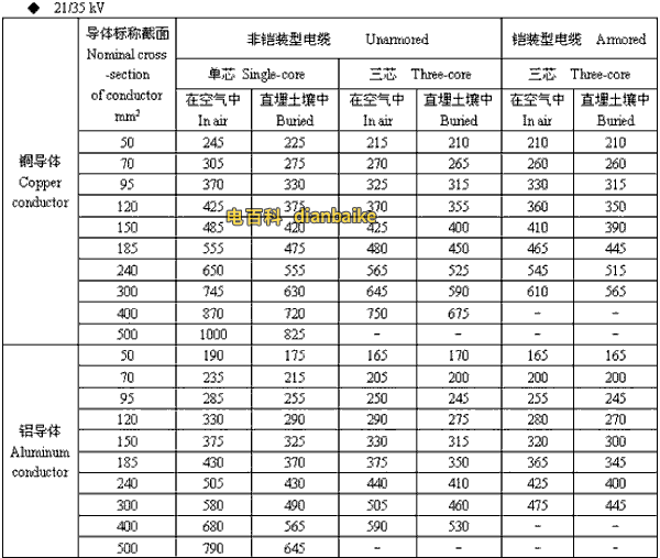 21/35kv青海高压青海电缆载流量