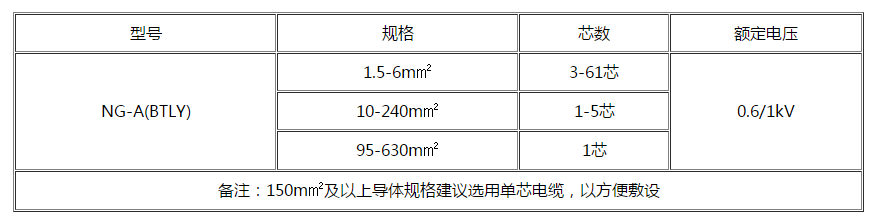 青海电缆 青海电缆